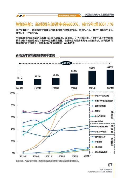 广州305起亚对未来市场的预测，名爵汽车品牌文化的传播